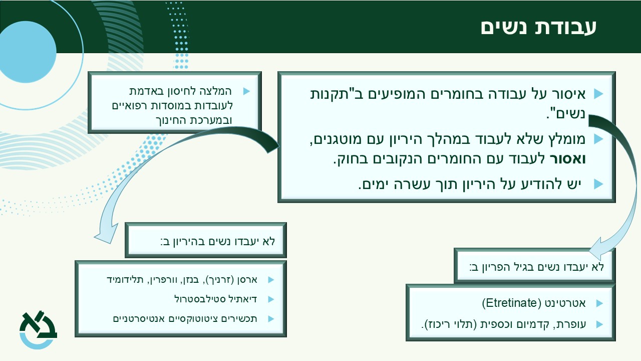 סיכום חקיקה בנושא עבודת נשים